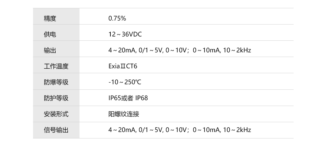 产品详情页-KP320压力变送器_技术参数.png