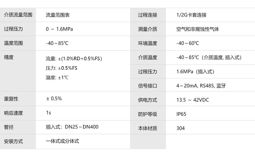 产品详情页-CAE820_技术参数.png