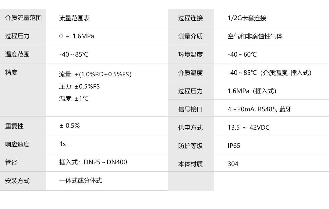 产品详情页-CAE800_技术参数.png