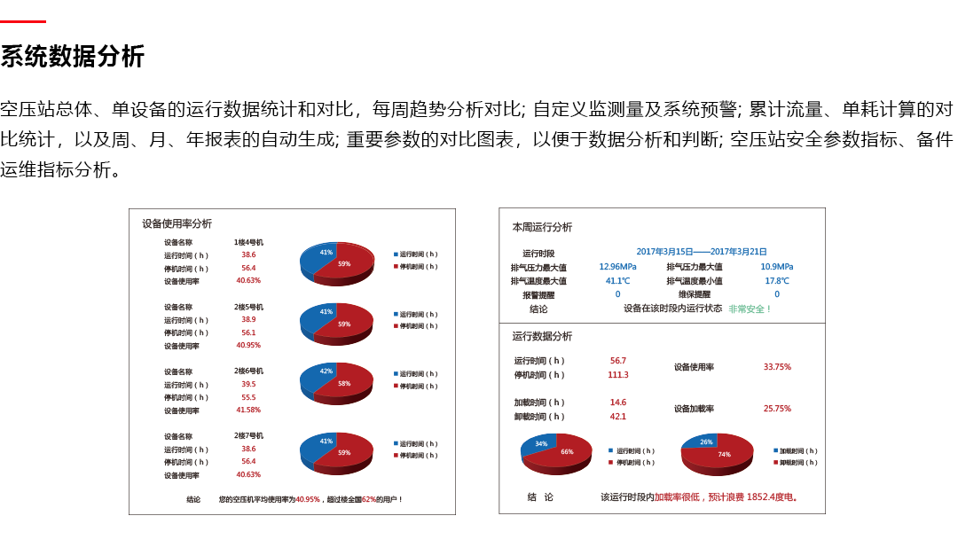 产品详情页-压缩空气智能系统_系统数据分析03.png