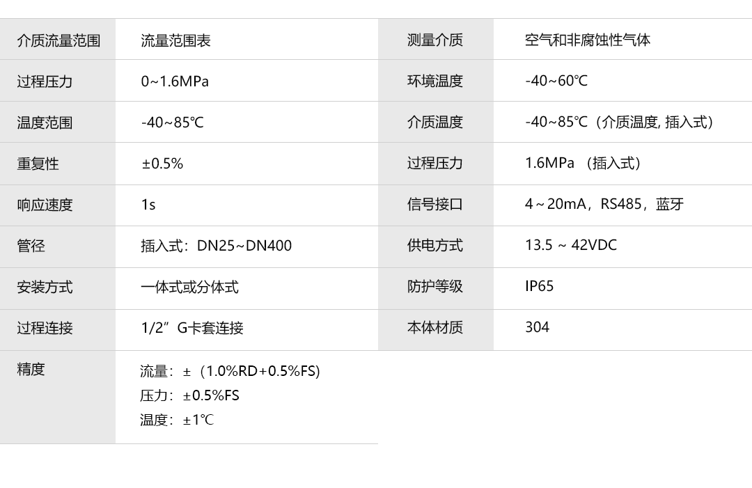 产品详情页-PTF600-插入式_技术参数.png