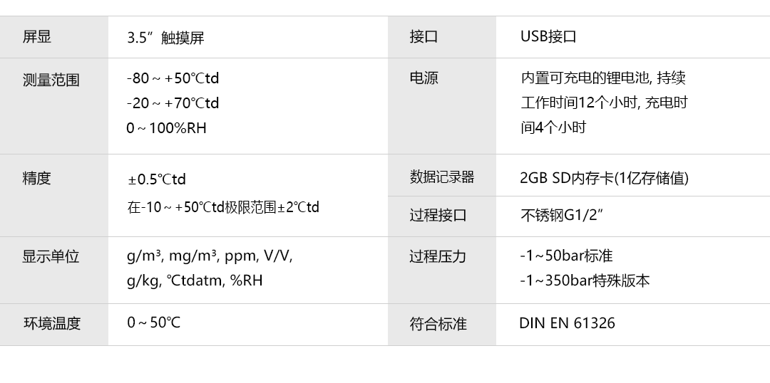 产品详情页-DP510_技术参数改.png