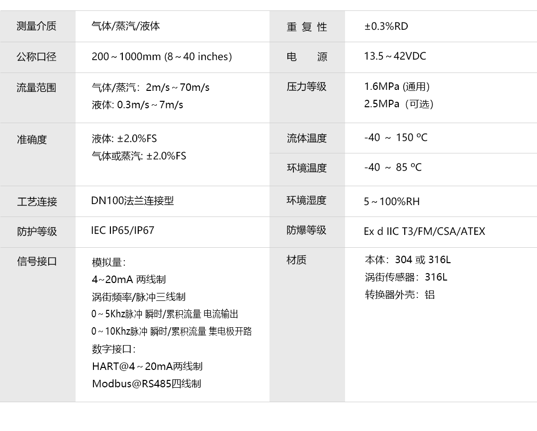 产品详情页-VFM62插入式_技术参数.png