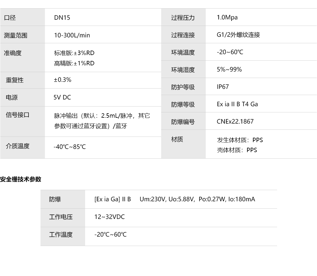 产品详情页-VFM52_技术参数.png