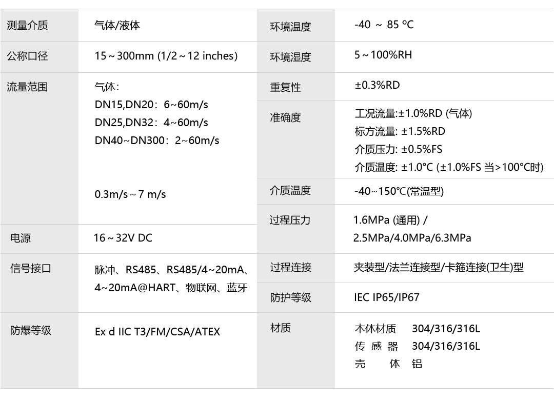 产品详情页-VFM60系列压缩空气涡街流量计_06.png