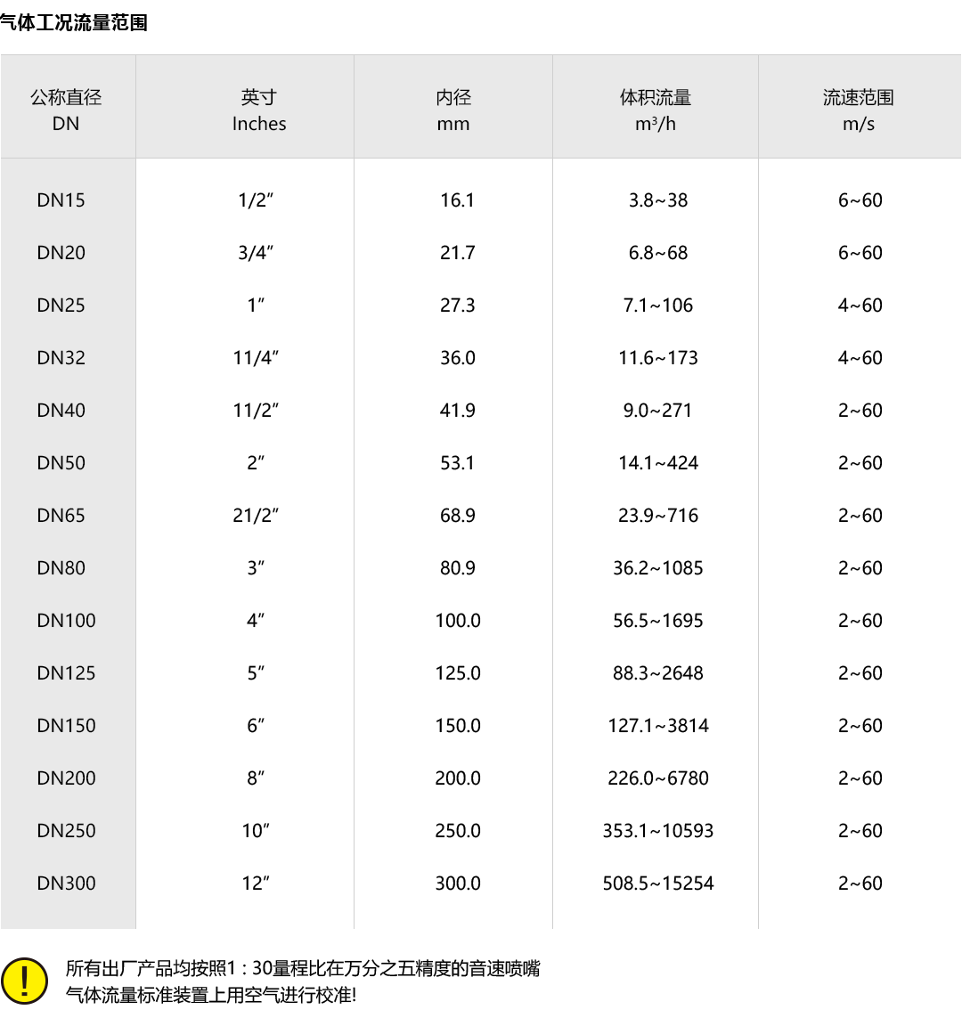 产品详情页-VFM60系列压缩空气涡街流量计_07.png