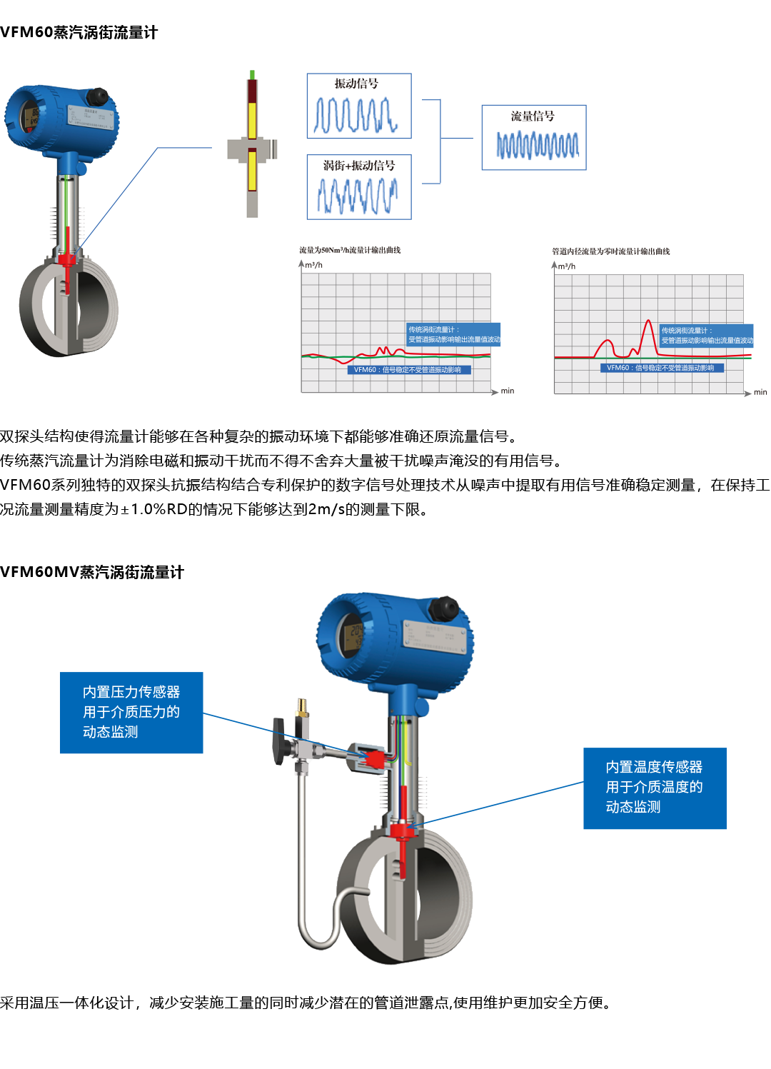 产品详情页-VFM60系列蒸汽涡街流量计_05.png