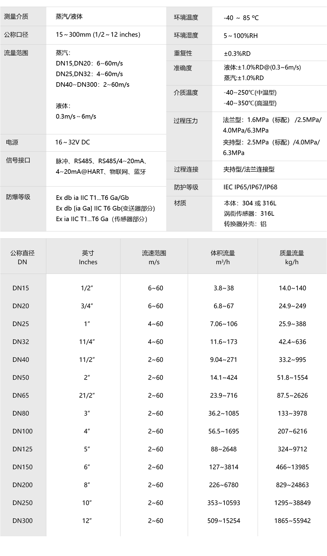 产品详情页-VFM60系列蒸汽涡街流量计_07.png