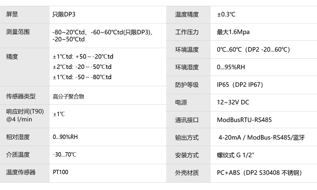 产品详情页-DP2-DP3_06.png
