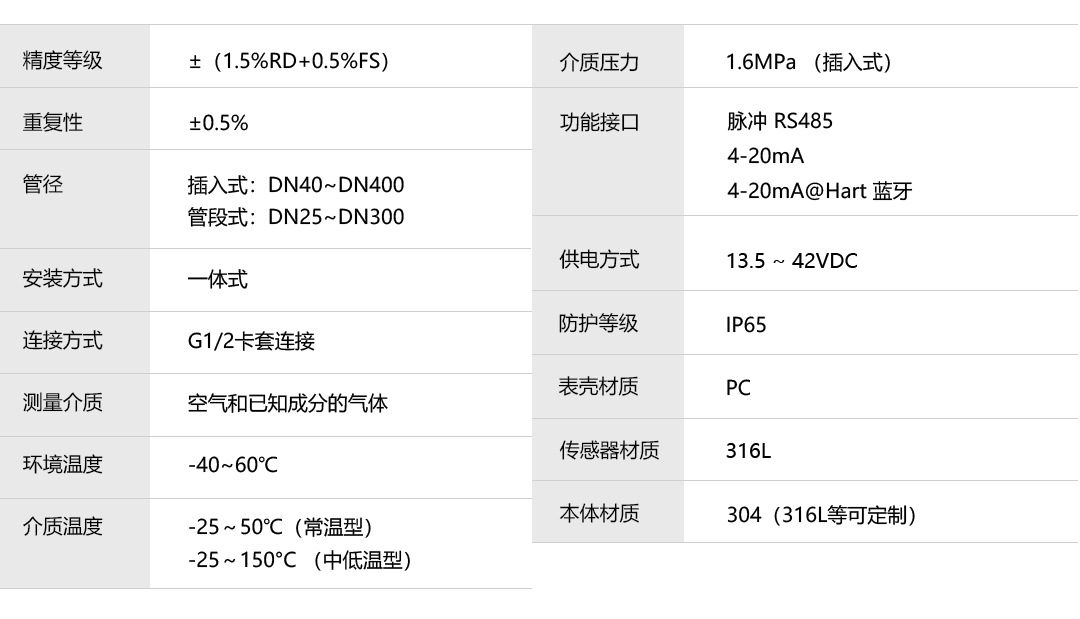 产品详情页-TGF410系列-插入式_06.png